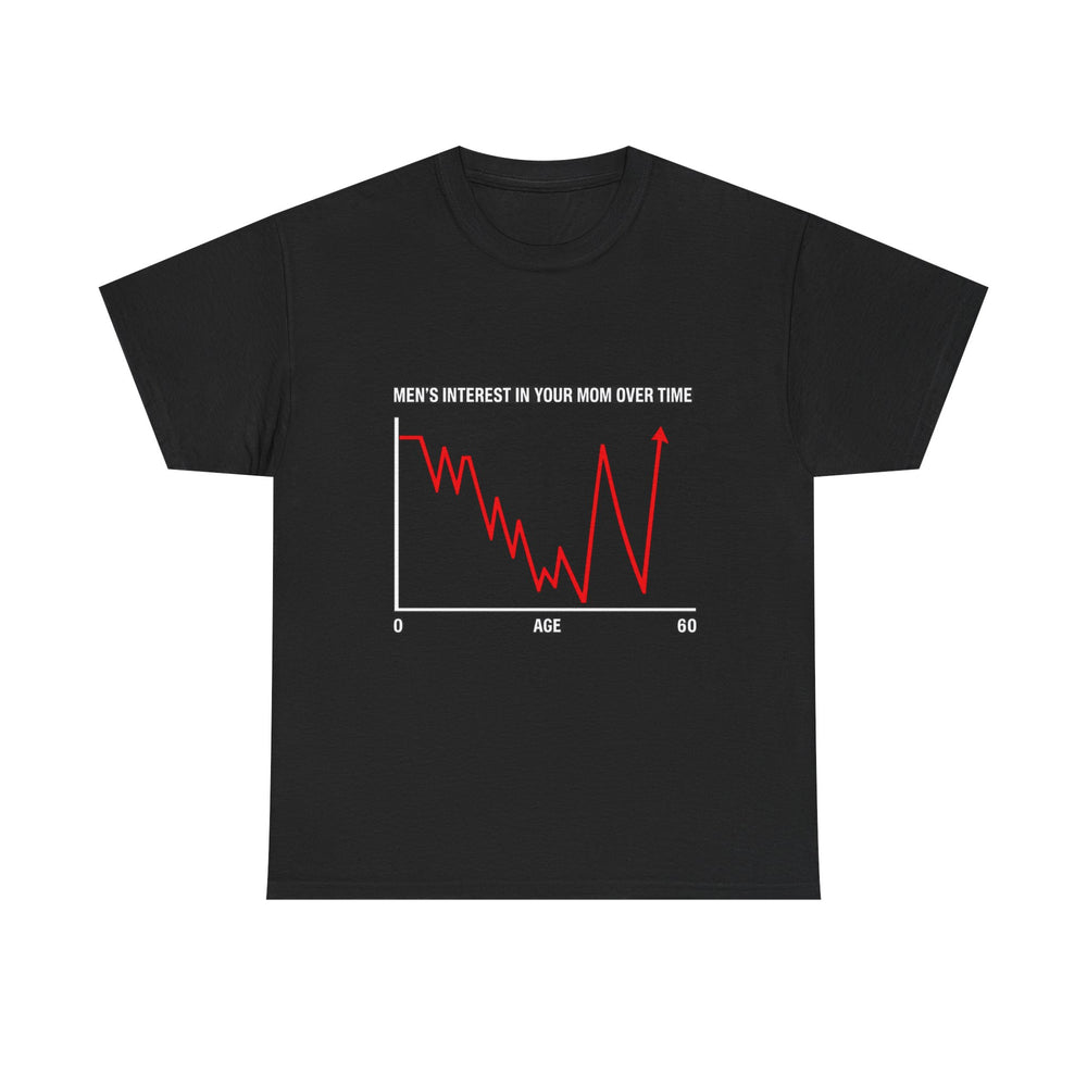 Men's Interest in Your Mom Over Time | T-Shirt